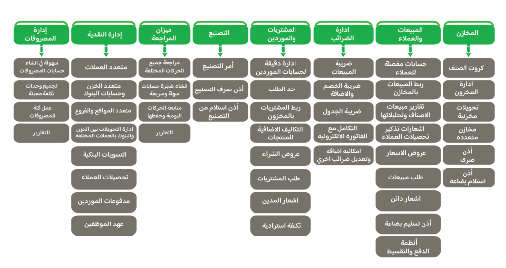 ePayli Modules new shape-A المميزات برنامج محاسبة سحابي للشركات مناسب لكل الاعمال