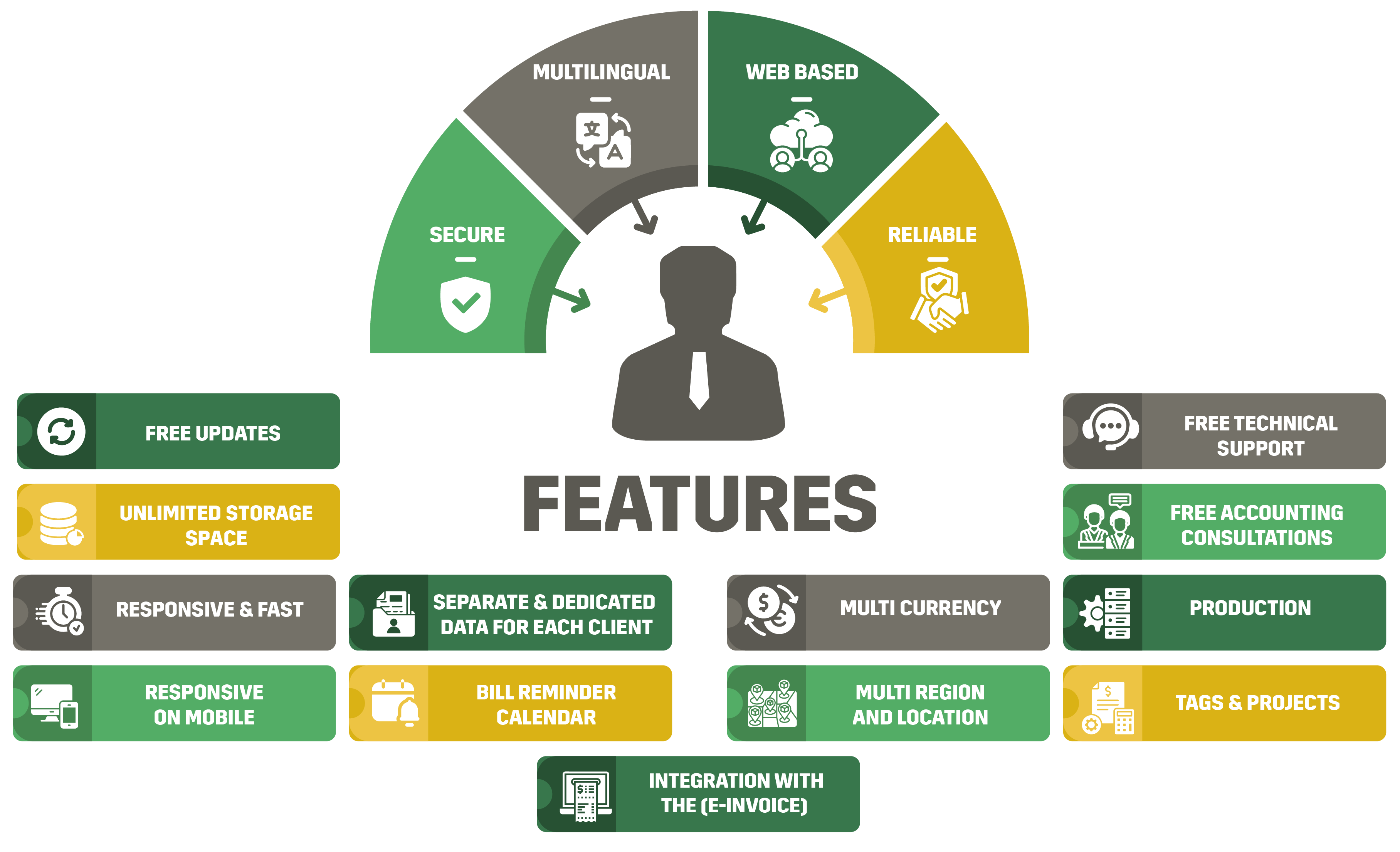 features features ePayli provides smart online accounting management ePayli provides smart online accounting management